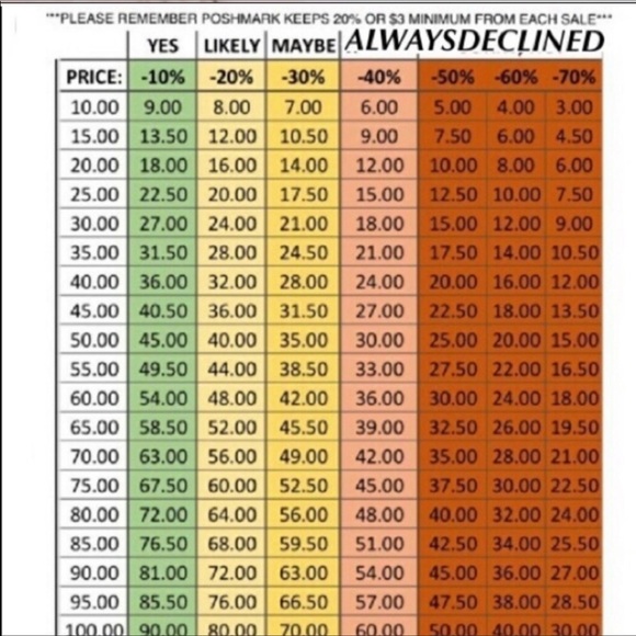 Meet your Posher, Kristy - Picture 11 of 15
